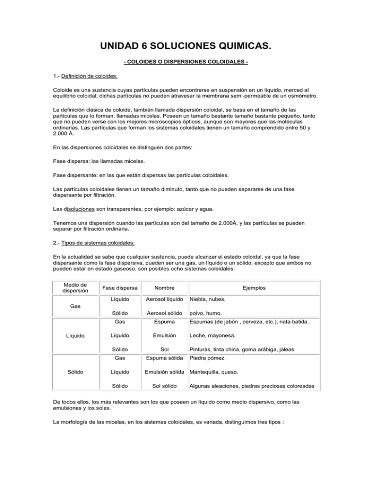 UNIDAD 6 SOLUCIONES QUIMICAS