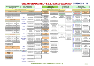 ORGANIGRAMA DEL " I.E.S. MARÍA GALIANA" CURSO 2015 / 16