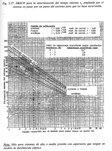 Fig. 5.27. ÁBACO para la determinación del tiempo máximo t