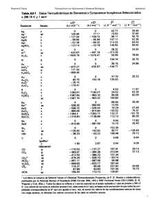 Tabla de Datos Termodin&aacute;micos: Fisicoqu&iacute;mica y Sistemas Biol&oacute;gicos