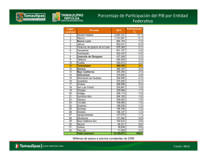 Porcentaje de Par cipación del PIB por En dad Federa va