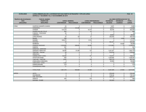 Total de carga Embarcada en C.Exterior por País y Puerto