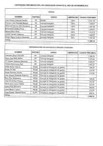 NOMBRE PARTIDO CARGO LIBERACIÓN LÍQUIDO PERCIBIDO