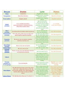 Comparative Grammar Chart (English/Spanish/Latin/French)