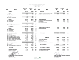 Período Ant. Período Act. % Período Ant. Período Act. % Código