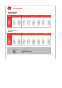 International IP Data