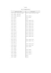 ANEXO HI TABLA DE CORRESPONDENCIAS Reglamento (CE) nD