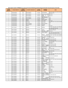 Zonas de Atención Prioritaria Urbanas, 2016