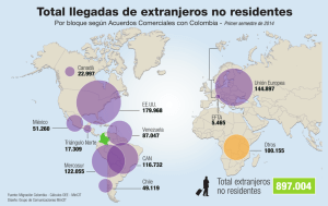 Total llegadas de extranjeros no residentes