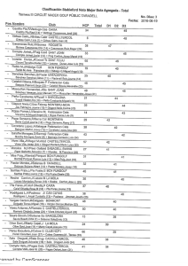 classificació handicap