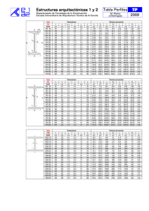 Tablas de Perfiles