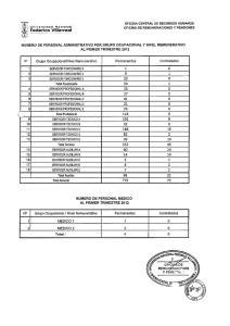 Número de Personal Administrativo por Grupo Ocupacional