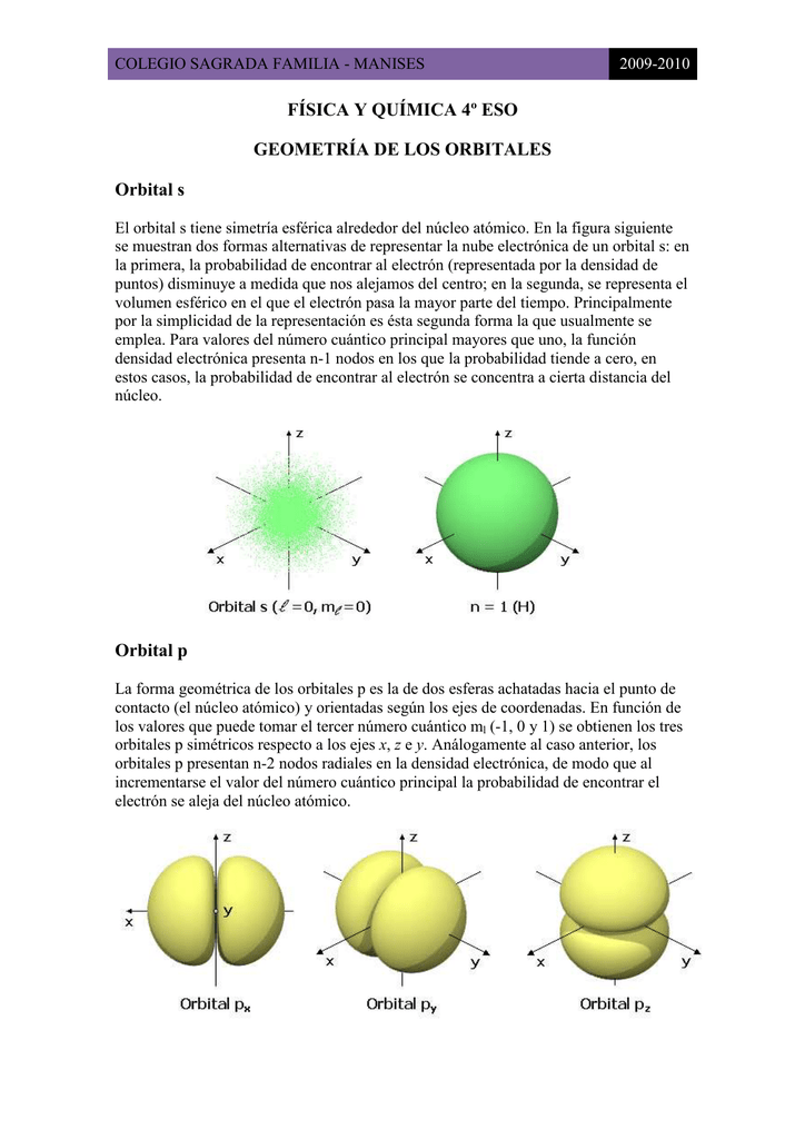 Fisica Y Quimica 4º Eso Geometria De Los Orbitales