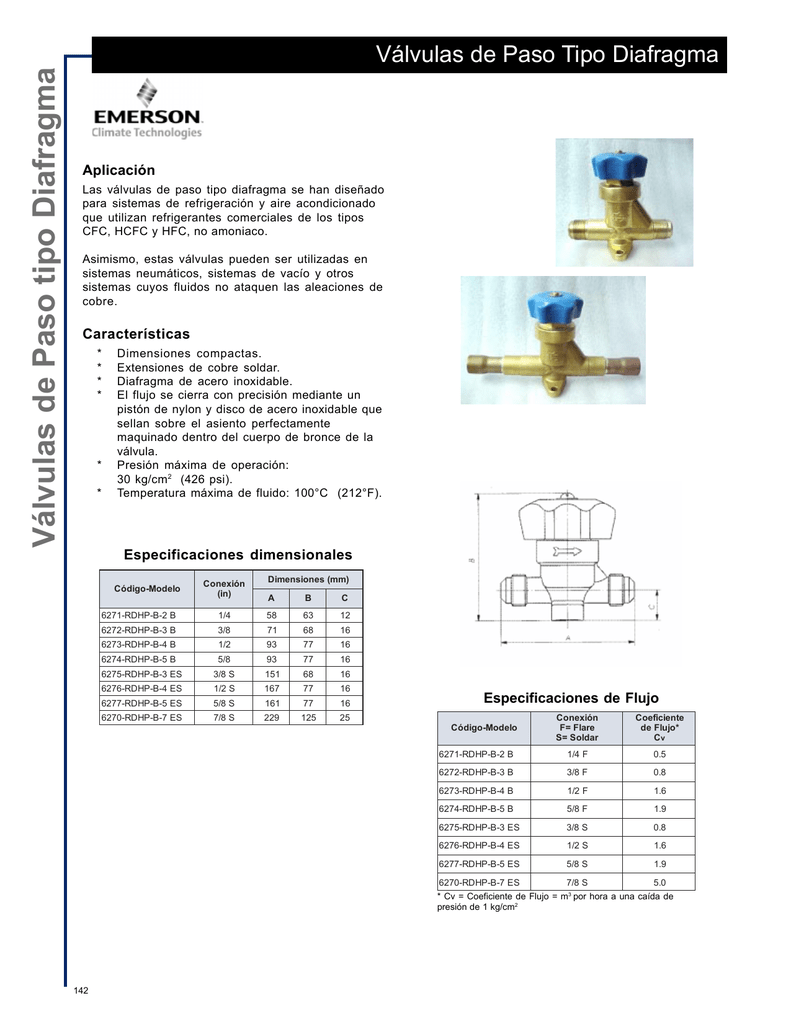 1pc DN20 Rosca hembra Válvula de retención de latón Sin retorno Válvula de retención 232PSI Evite el contraflujo de agua Durable/Robusto/Fácil de instalar Válvula de retención 