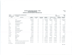 Ejecución Reservas - Secretaria Distrital de Integración Social