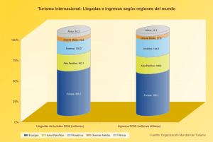 Turismo internacional: Llegadas e ingresos según regiones del