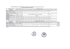 CUADRO RESULTADOS DE LA EVALUACIÓN DE