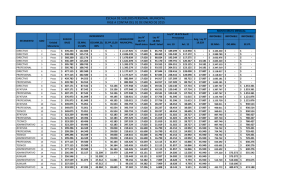 escala de sueldos personal municipal rige a contar del 01 de enero