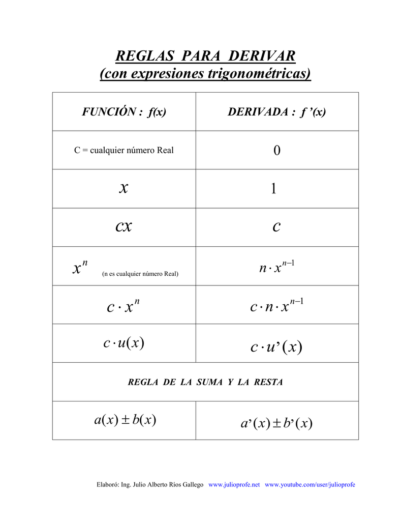 Reglas Para Derivar Con Expresiones Trigonometricas