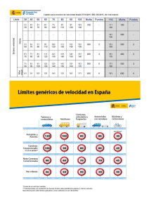 Infracciones de velocidad: Graduación de sanciones muLTA 100