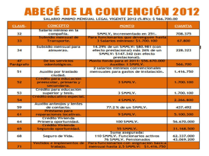 ABEGÉ DE I.A CONVENCIÓN 2012