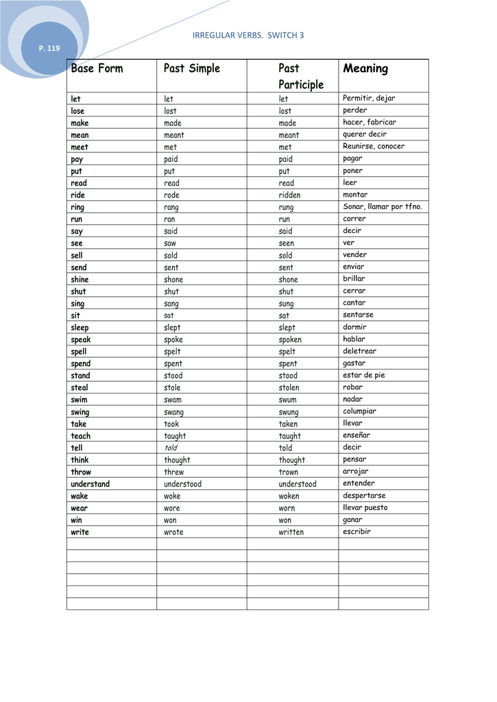 Base Form Past Simple Past Participle Meaning