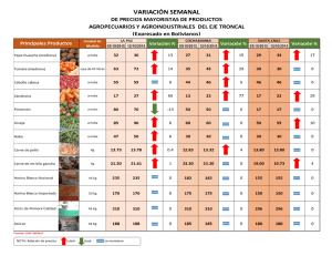 Lista de Precios del 12/10/2015