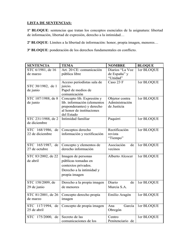 Listado de sentencias