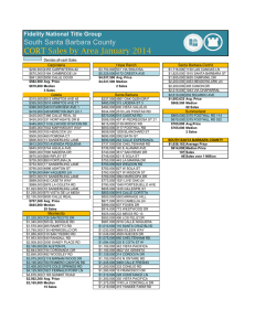 2014 Aggregated CORT Sales by Area - Fidelity National Title Santa
