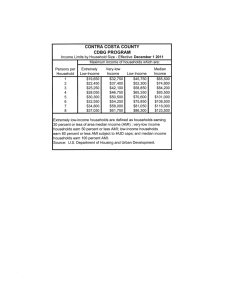 contra costa county cdbg program