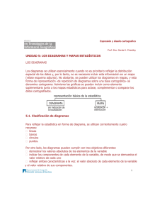 U5 Diagramas y mapas estáticos