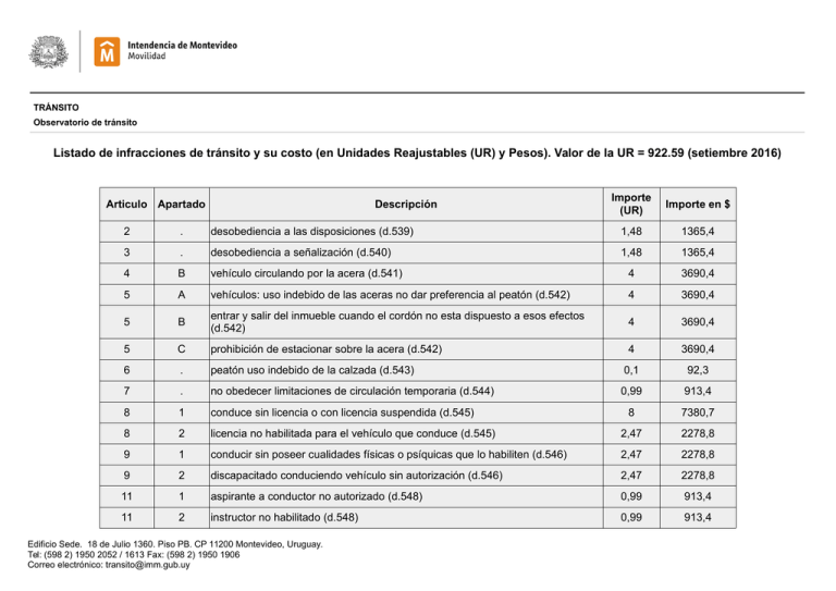 Listado De Infracciones De Tránsito Y Su Costo (en Unidades