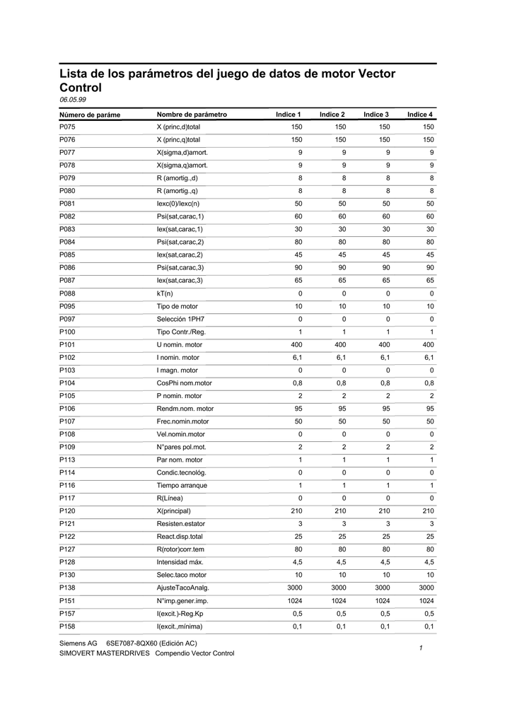 Lista De Los Parametros Del Juego De Datos De Motor Vector Control