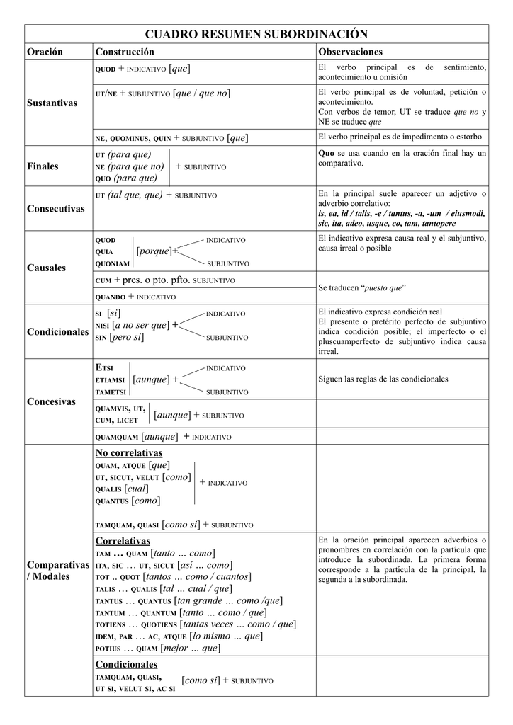 cuadroresumensintaxis
