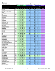 44- Chemical Resistance Chart_ES - Dur-A-Flex
