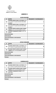 comunas - Tribunal Electoral Provincial