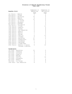 Situation of Spanish Paramlitary Forces, July 1936