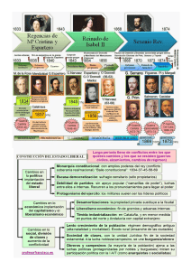 El Estado liberal - IES Alameda Utiel