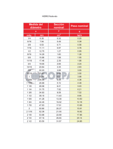 Medida del diámetro Sección nominal Peso nominal