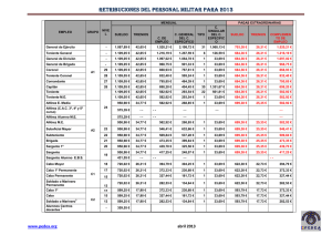 tabla retribuciones personal militar año 2013