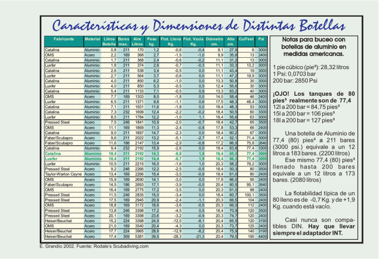 caracter-sticas-y-dimensiones-de-distintas-botellas