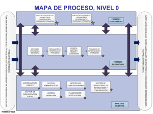 1. Mapeo de macro procesos, procesos y subprocesos