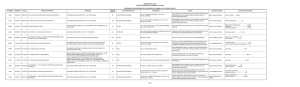 Medicamentos Registrados en la República de Panamá al 03 de