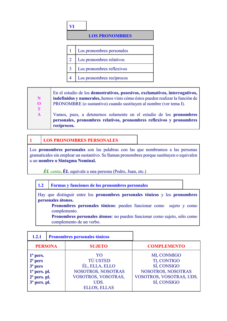 Vi Los Pronombres 1 Los Pronombres Personales 2 Los