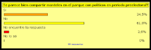 Te parece bien compartir manteles en el parque con políticos en