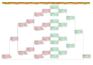 DIA HORA Comienzo Duración prevista Final Juego Modalidad