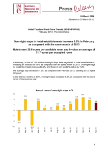 Overnight stays in hotel establishments increase 5.5% in February