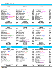 WBO Ranking as of Nov 2011 (2)