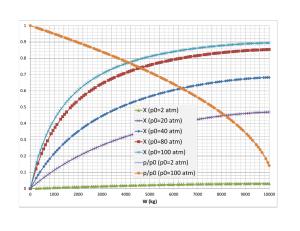 X (p0=2 atm)