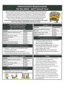 Page 1 Immunization Requirements for the 2016